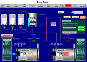 BMS Boiler