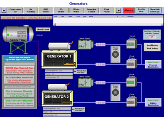 BMS Generators